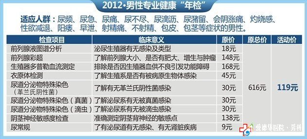 治疗前列腺 杜绝反复发作 石河子五洲医院