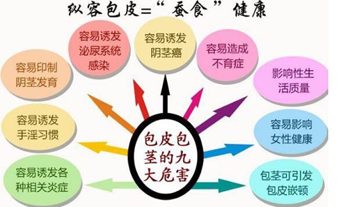 九江市激光包皮手术费用